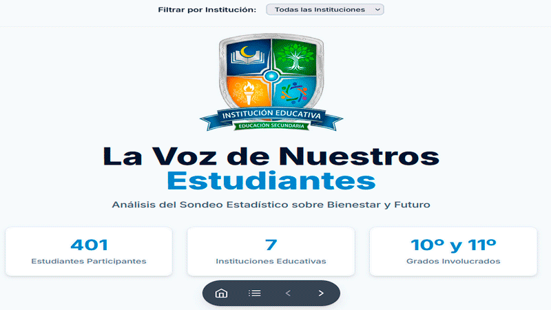 Dashboard SIPE en Tiempo Real